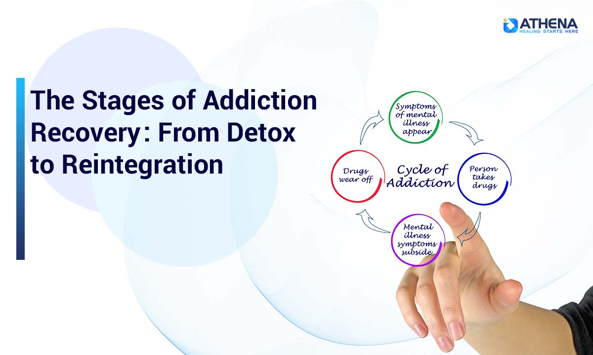 What Are the Stages of Addiction Recovery? Detox to Reintegration Guide